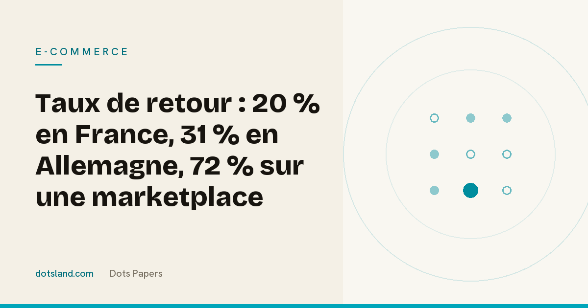 Couverture Dots Papers de l'article sur les taux de retour par pays et par canal